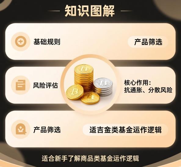 基金理财入门该学点啥？从黄金白银类基金开始入手合适不？