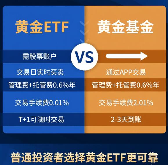 黄金ETF和黄金基金有啥不一样啊？咱们普通投资者选哪个更靠谱？
