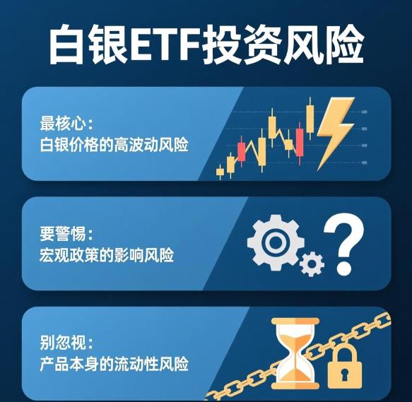 听说白银价格波动特别大，投资白银ETF得注意哪些风险啊？