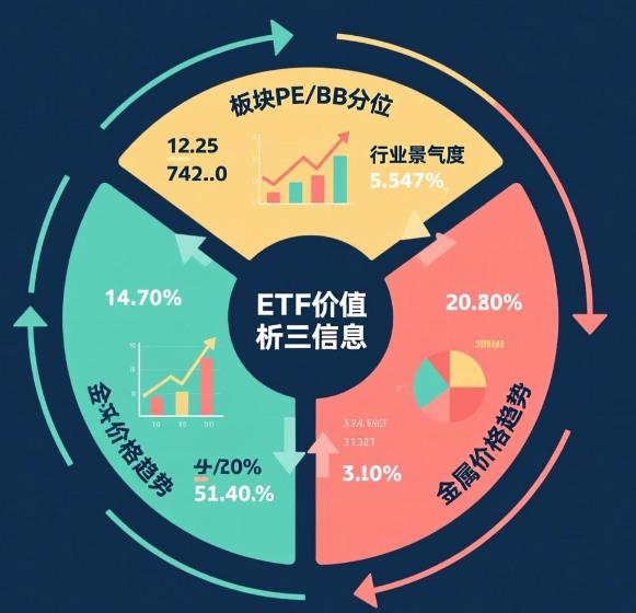 学习基金投资，咋判断有色ETF的估值是高了还是低了？