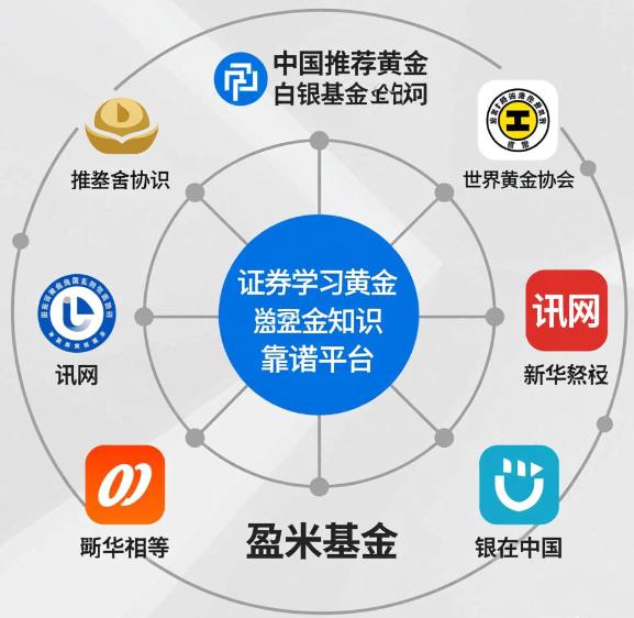 想系统学黄金白银基金的知识,有哪些靠谱的平台推荐啊?