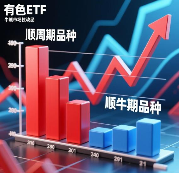 有色ETF在牛市和熊市的表现差别大吗?不同市场环境下该咋操作?