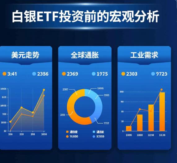 投资白银ETF前，得先了解哪些宏观经济因素啊？比如通胀、汇率这些重要不？