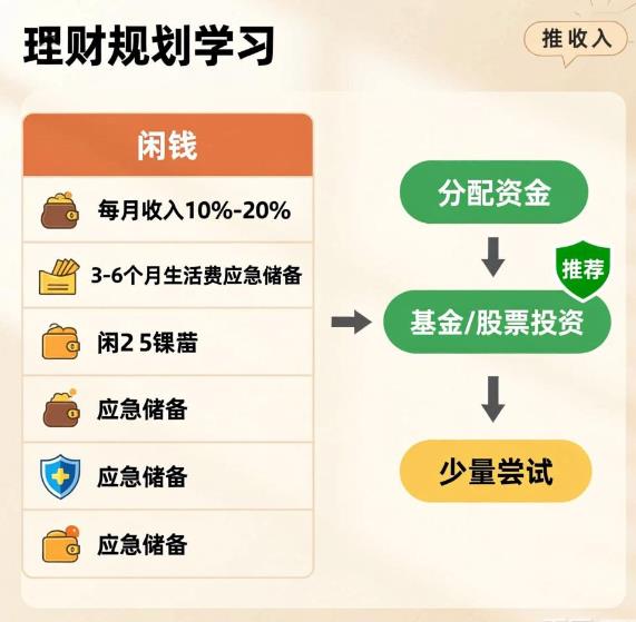 刚入门理财，初期投多少钱比较稳妥？股票和基金的钱该怎么分配比例才合理？