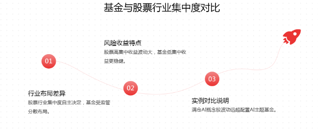 策略