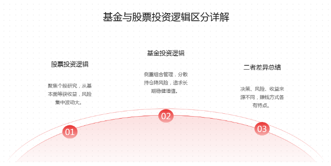 策略