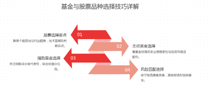 策略