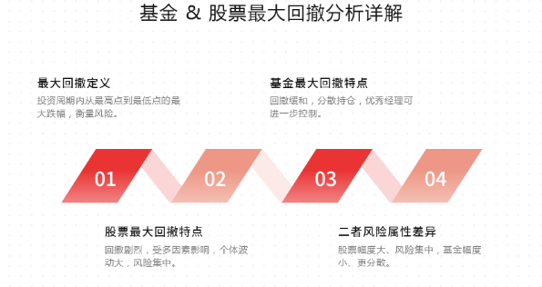 策略