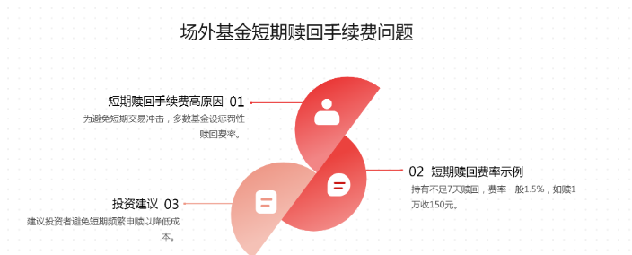 策略