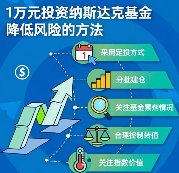用1万元买纳斯达克基金，怎么投风险更低？