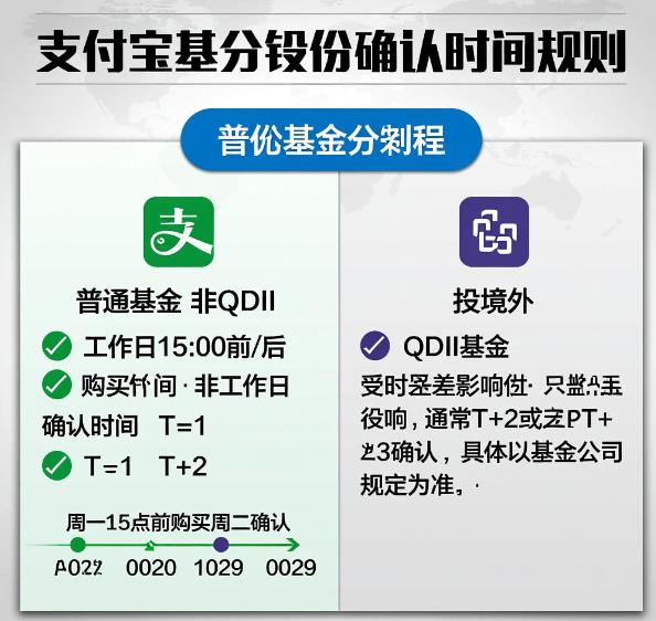 支付宝买基金后,多久能确认份额呀?