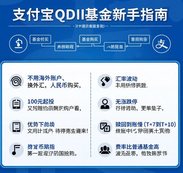 支付宝上的海外基金（QDII）适合新手买吗？