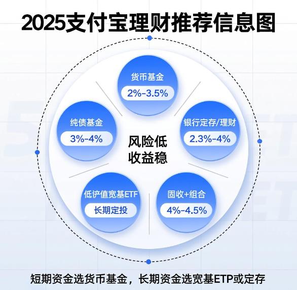 2025年支付宝上有哪些稳健理财值得买?求推荐