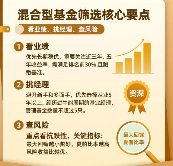 混合型基金怎么快速选出业绩好的?现在基金太多了挑不过来