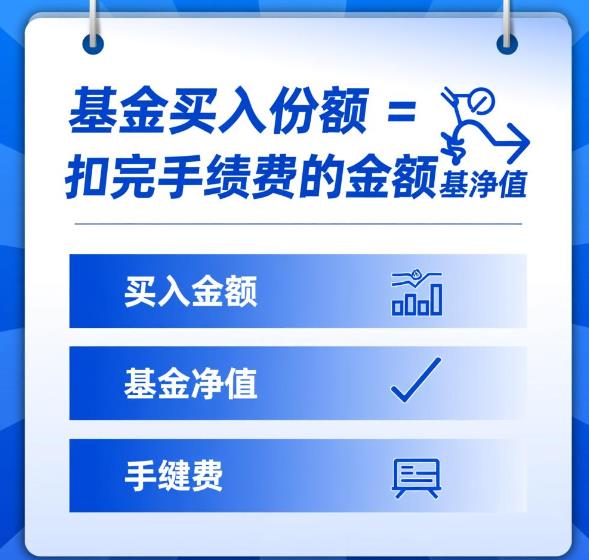 基金买入份额是怎么确认的?跟啥有关系?