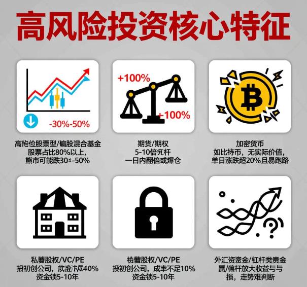 啥样的投资算高风险?除了股票还有哪些?