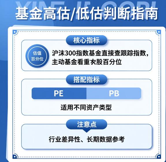 如何判断一只基金是否被高估或低估？有没有啥简单的指标？