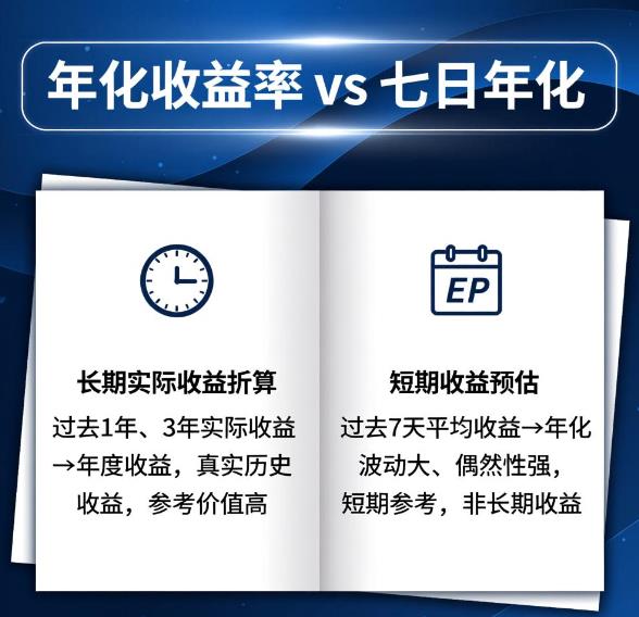 年化收益率和七日年化有啥区别？看哪个更准？