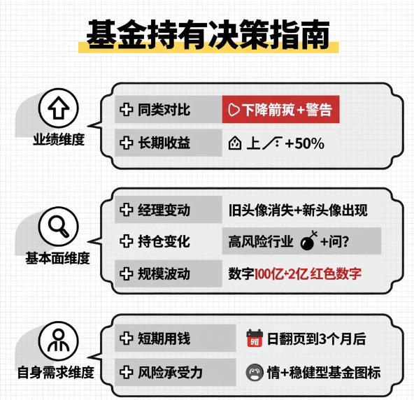 咋判断一只基金是否值得继续持有?有点拿不准