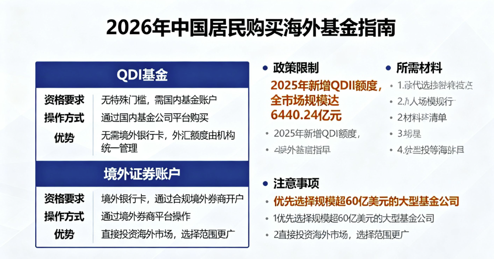 海外基金投资途径