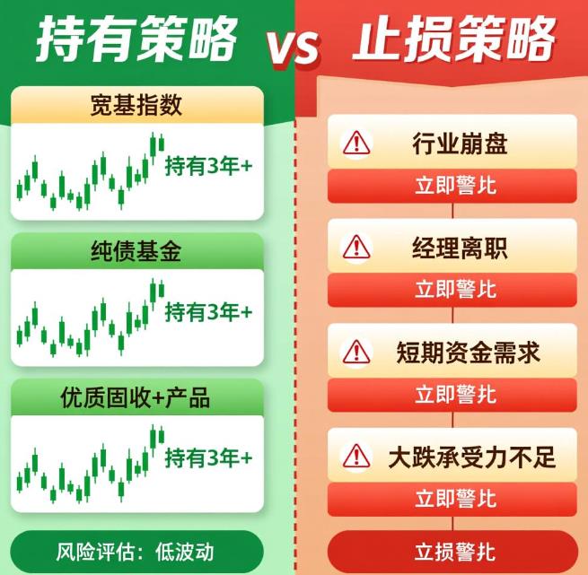 基金下跌怎么办？是该止损还是继续持有等待反弹？