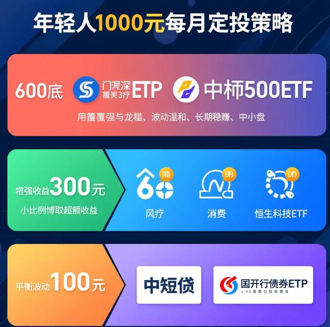 年轻人刚开始理财,每月定投1000元买什么基金比较好?