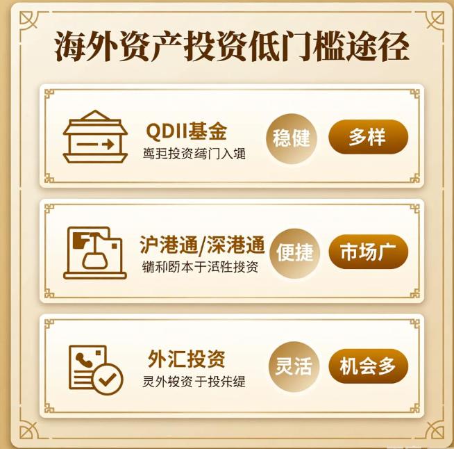 海外资产投资途径有哪些?普通人怎么参与?