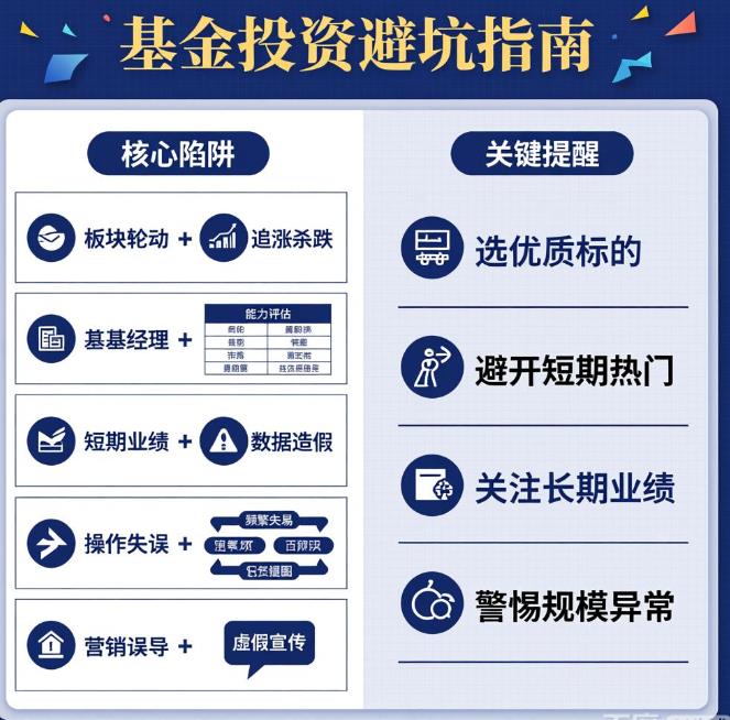 市场行情好随便买基金真的能赚钱吗？还是有陷阱？
