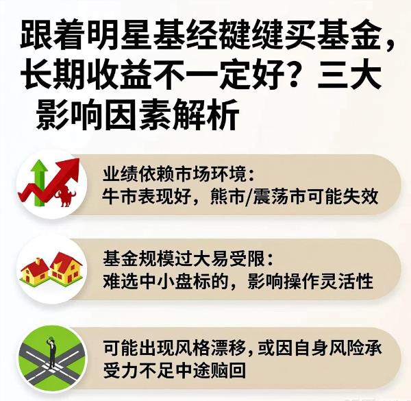 跟着买明星基金经理的产品，长期收益真的好吗？