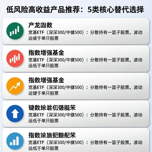 买股票风险太大买什么好？有没有类股票但波动小的产品？