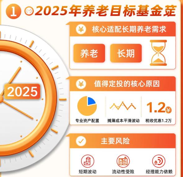 2025年养老目标基金值得定投吗？风险大不大？