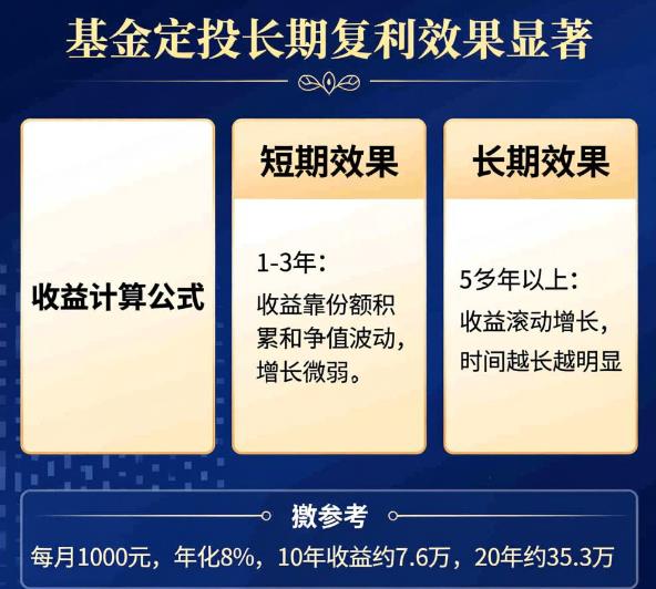 基金定投收益计算方式是什么?复利效果明显吗?