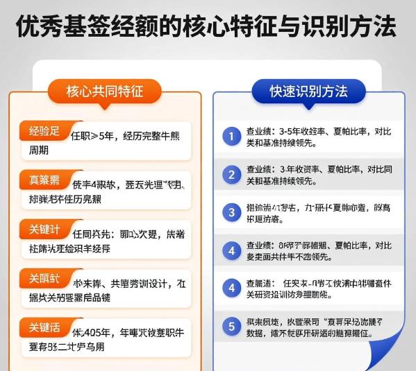 优秀的基金经理有哪些共同特征?怎么提前识别?