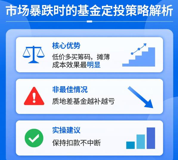 市场暴跌时基金定投是不是最佳策略?为什么?