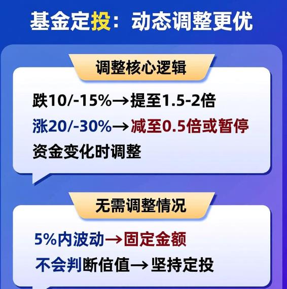 基金定投长期坚持，中间要不要根据市场调整金额？