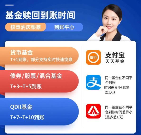 基金赎回多久到账？不同平台到账时间差别大吗？
