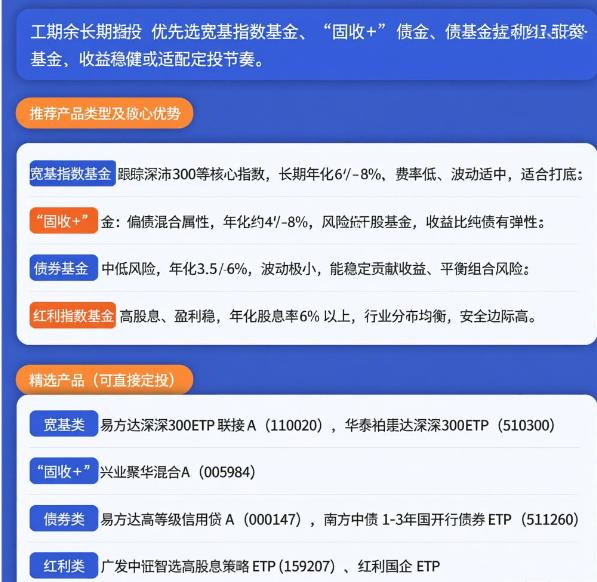 有适合用月工资结余长期定投、收益稳健的产品吗？