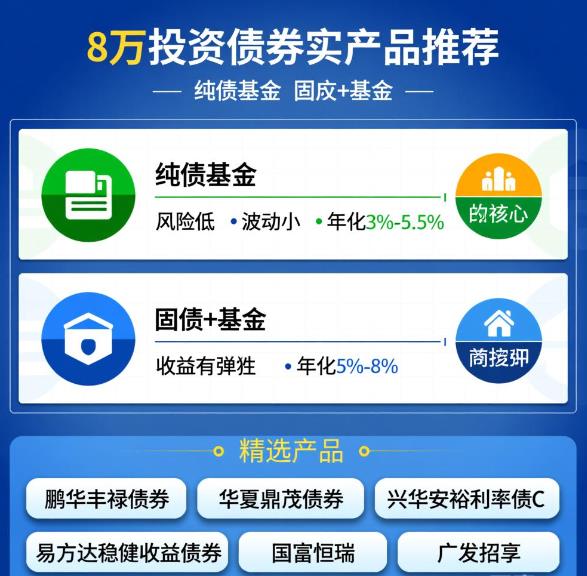 8万想投债券类理财,追求稳健收益,有推荐吗?