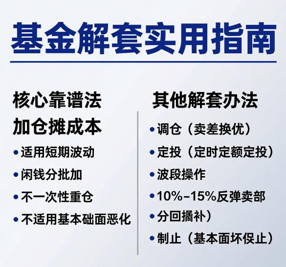 基金被套了怎么解套？加仓补成本靠谱吗，还有其他办法吗？