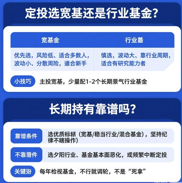 基金定投该选宽基还是行业基金？长期持有真的靠谱吗？