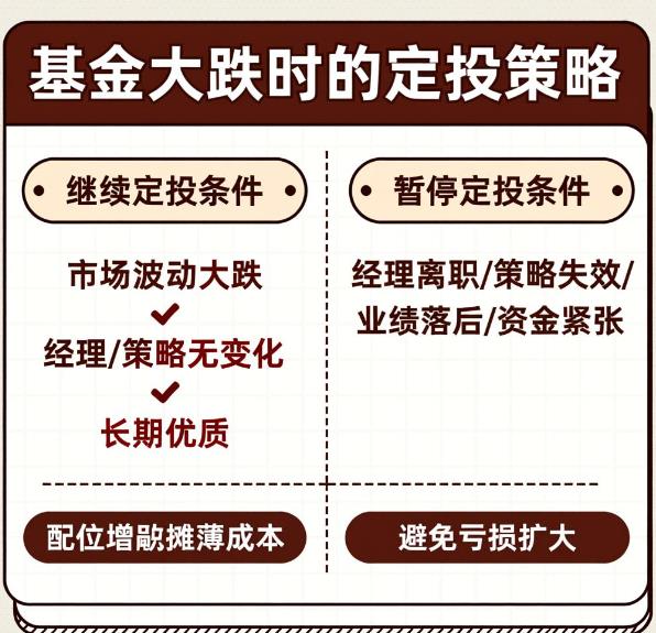 基金大跌时暂停定投还是继续?哪种做法能少亏点?