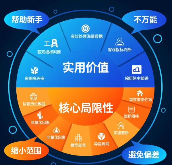 量化选基工具好用吗?能帮新手选到优质基金吗?