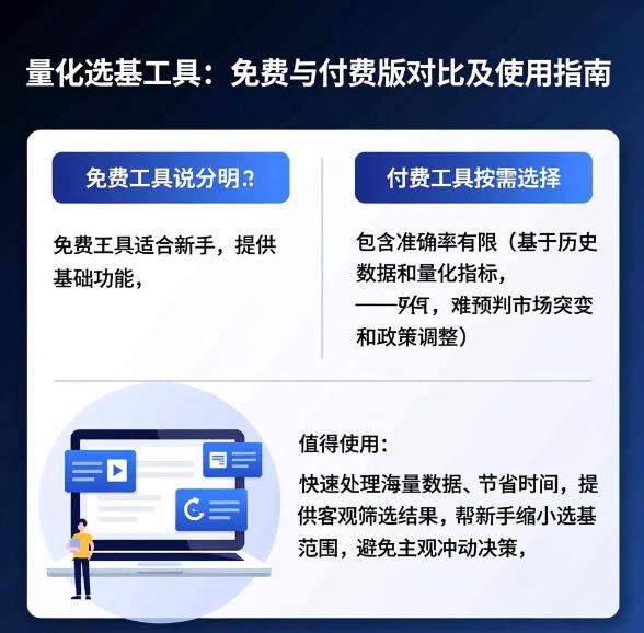 量化选基工具需要付费吗?准确率高不高,值得用吗?