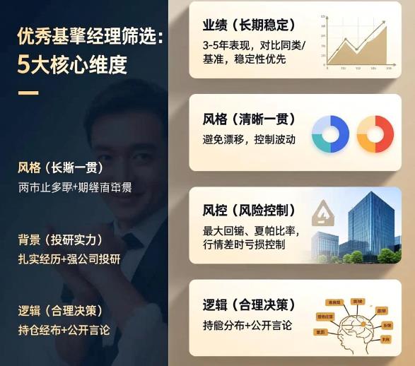 如何挑选优秀基金经理？主要看过往业绩还是其他指标？