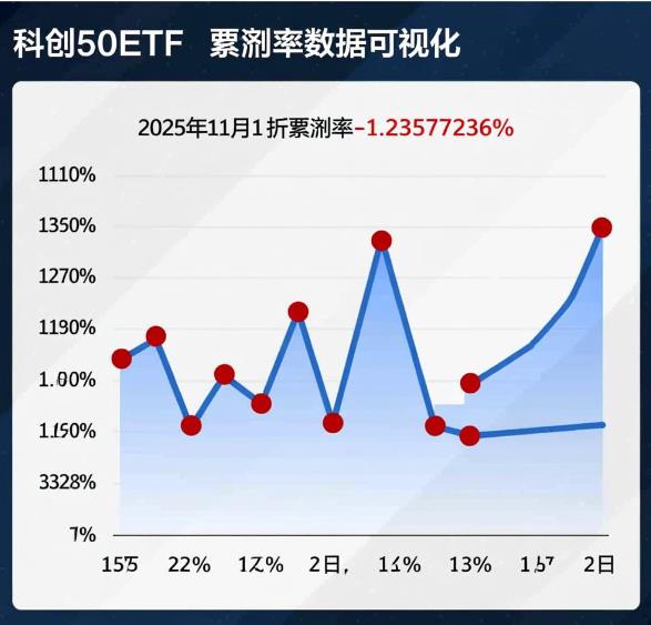 科创50ETF的折溢价率一般维持在什么区间？