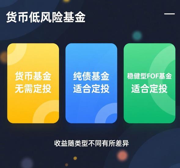 风险低的基金有哪些?能做定投吗,收益怎么样?