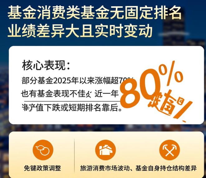 免税行业基金在消费类基金中的业绩排名如何?