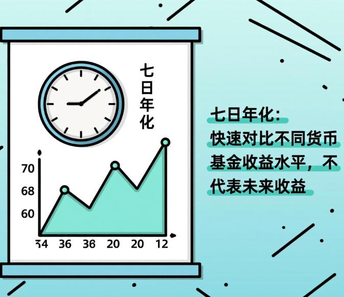 货币基金的七日年化收益率和万份收益有什么区别?