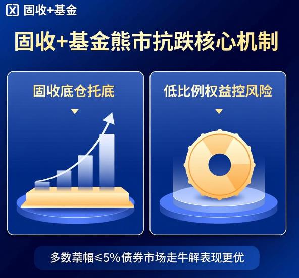 固收+基金在熊市中的表现如何?