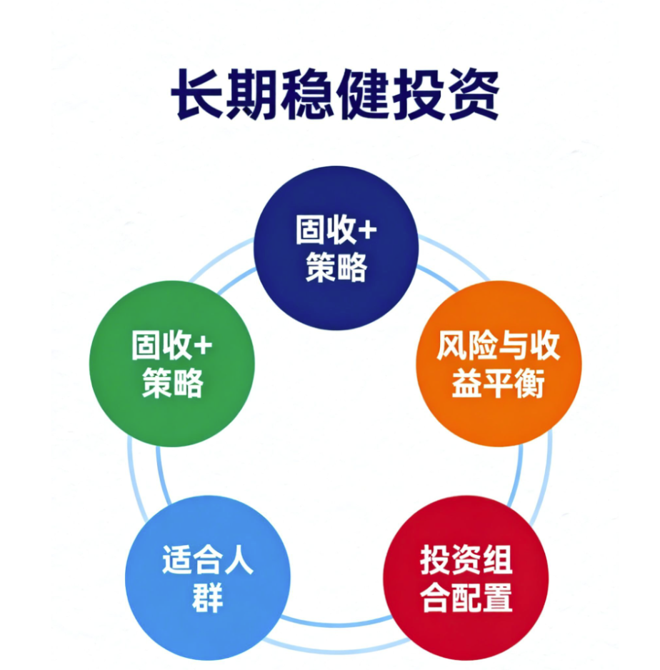 固收+策略是什么